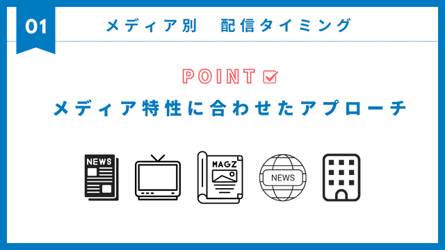 プレスリリース　タイミング　メディア　別